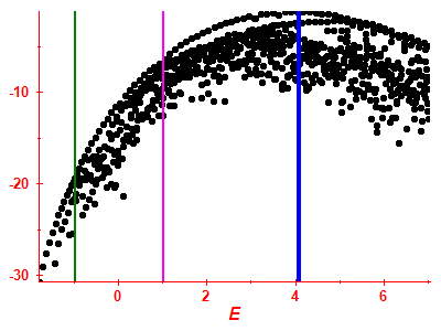 Strength function log